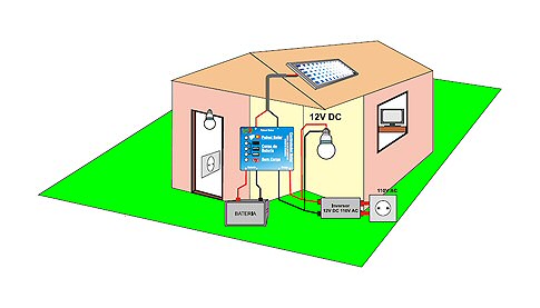 Instalação com 12Vcc e 110Vac. - Imagem: © Divulgação