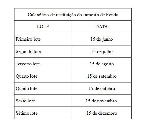 Calendário de restituição.