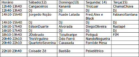 Programação