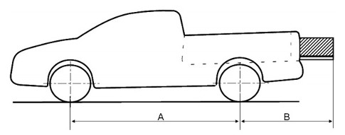 Figura 1