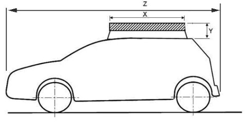 Figura 2